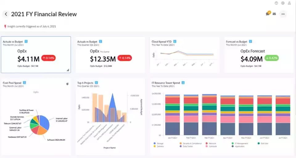 Apptio BI screenshot