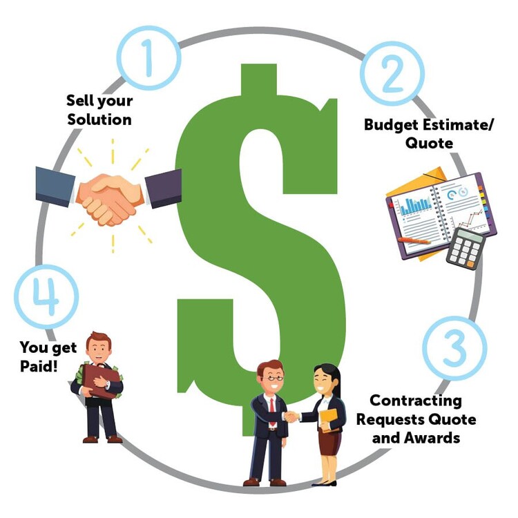 Procurement-Cycle_23af8b45f83b4b3e4eee2903889d3ebd