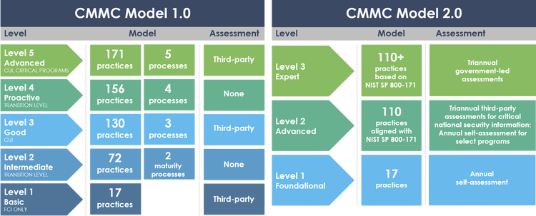 CMMC-Model-1.0-2.0_23af8b45f83b4b3e4eee2903889d3ebd