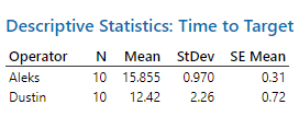 Descriptive-Data