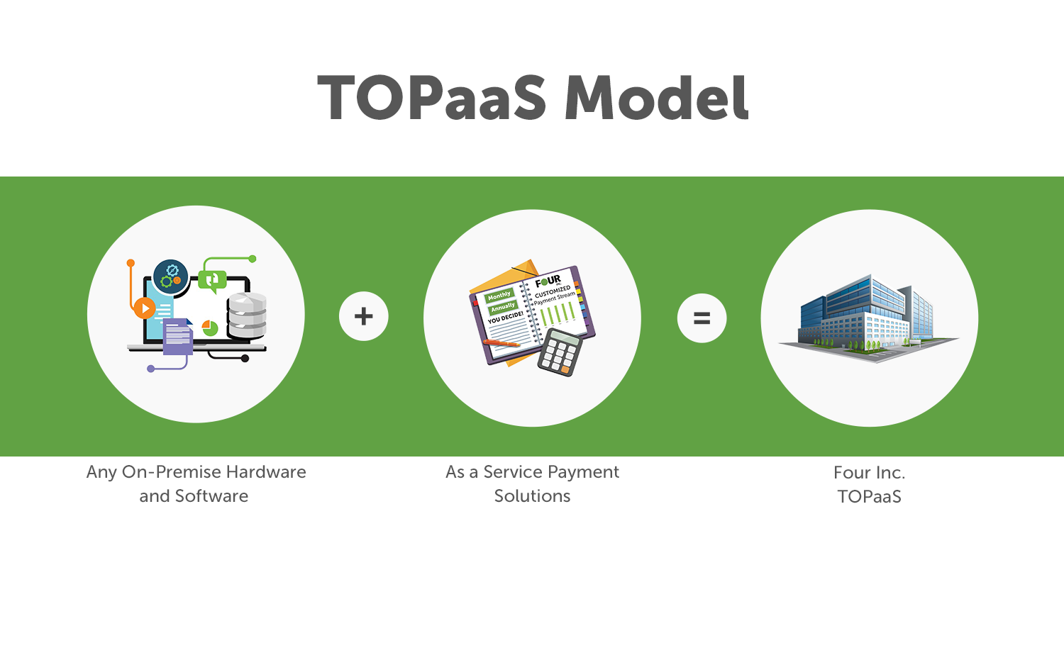 TOPaaS_Model_Thumb_5_786edc12538f06e72361632f2541ce81