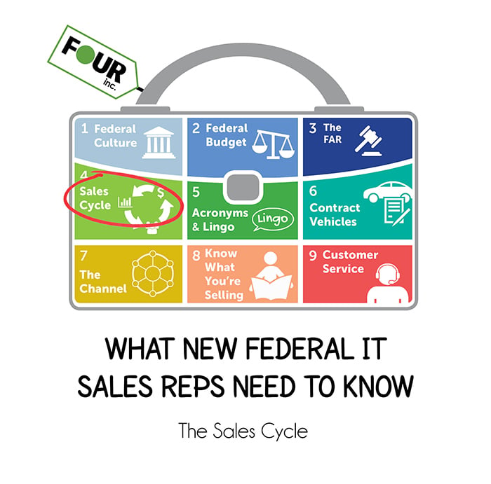 The-Sales-Cycle