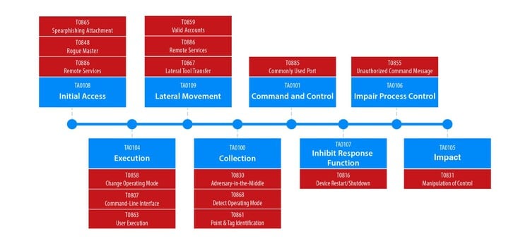 xage-clean-energy-cybersecurity-industrial-cybersecurity-nrel-report-2048x936_23af8b45f83b4b3e4eee2903889d3ebd