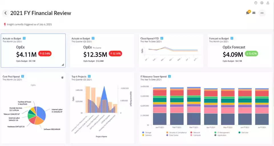 Apptio-BI