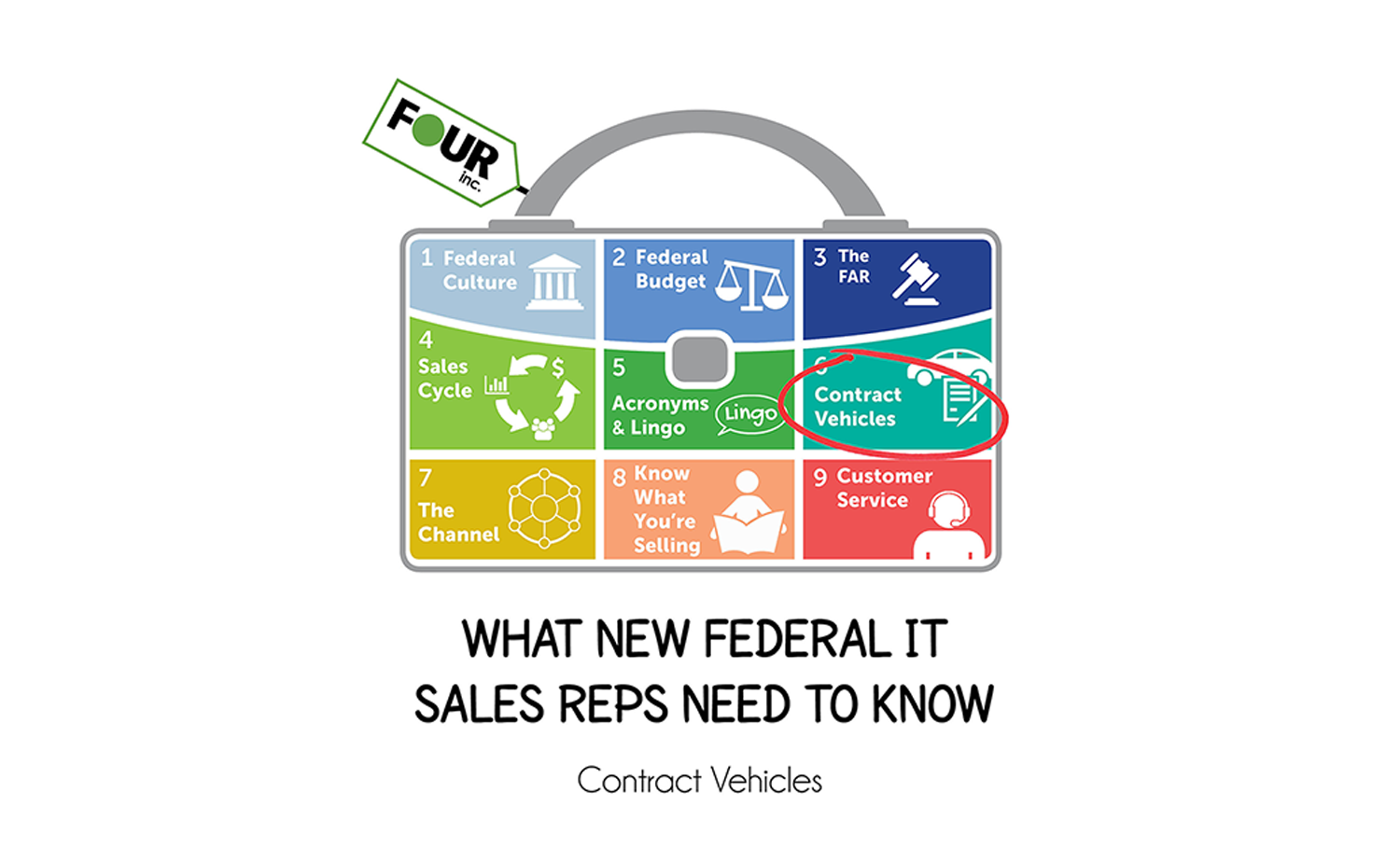 What New Federal IT Sales Reps Need to Know: Contract Vehicles