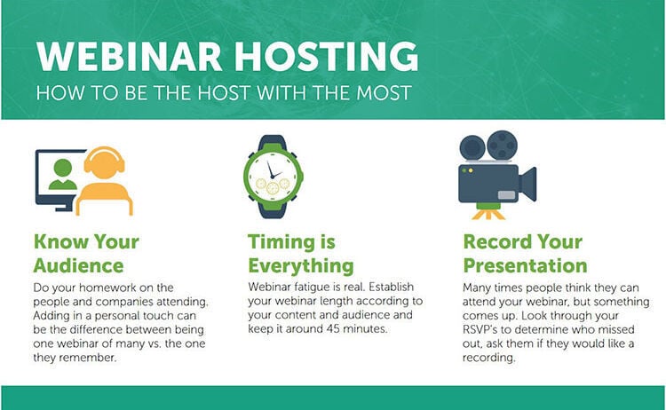 Webinar Best Practices
