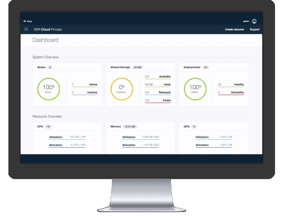 IBM Cloud Private Federal IT Cloud Solutions Four Inc.